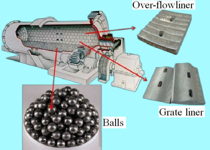 400kw Limestone Grinding Mill Ball 39t Gypsum Slag   φ2700*3600GMQG